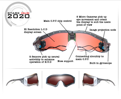 Mkt sensorial y mundo phygital: gafas de realidad aumentada