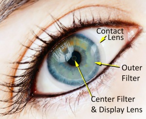 lente contacto internet, lente realidad aumentada