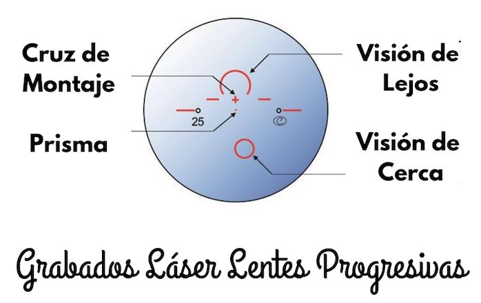 lentes progresivas grabados laser