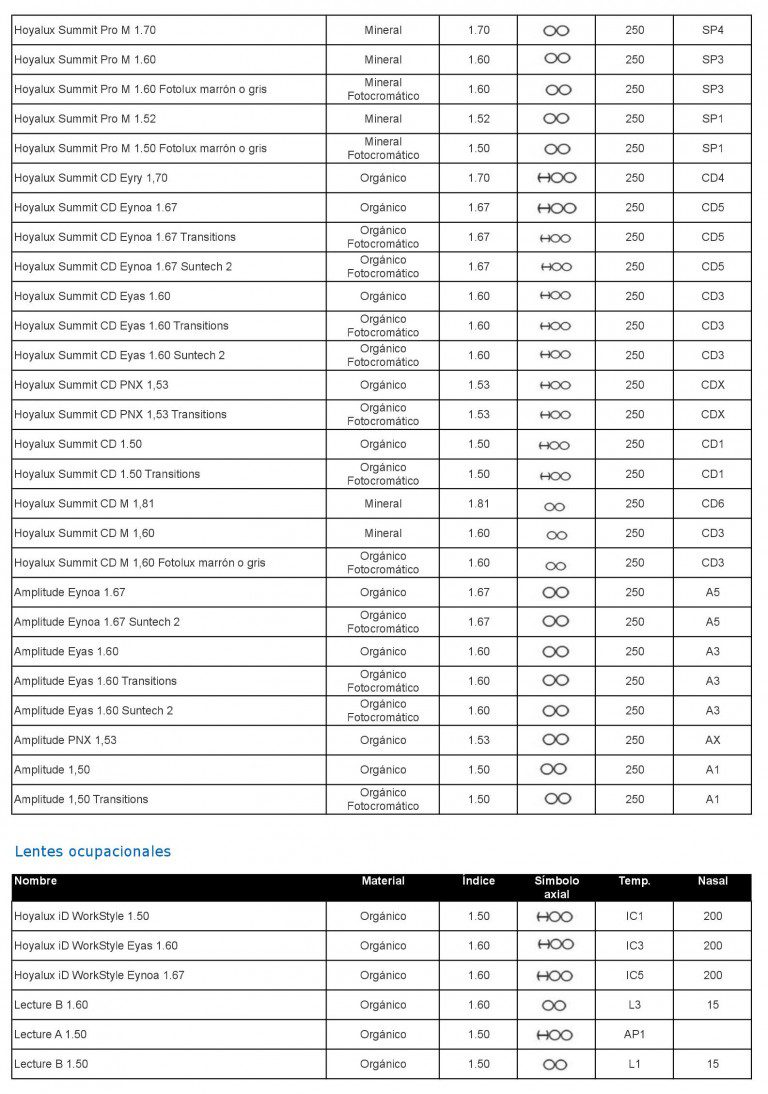 Grabados Laser Progresivos Hoya