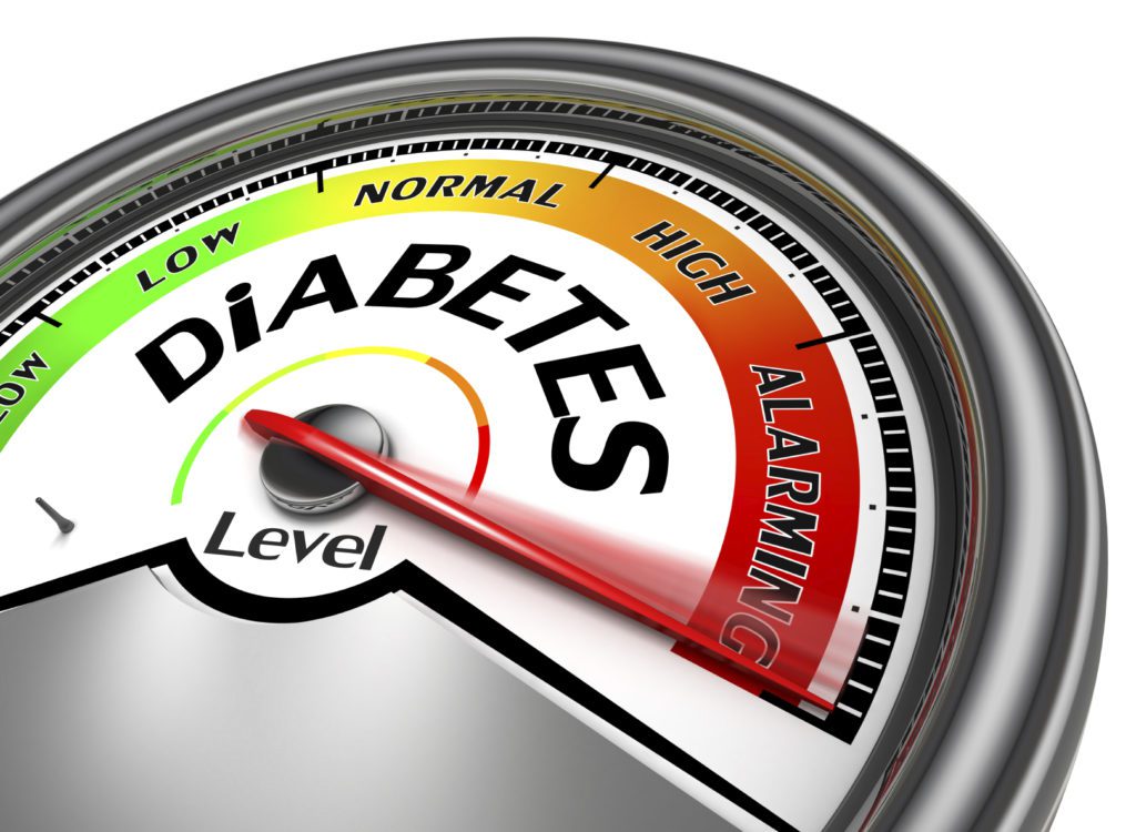diabetes conceptual meter, isolated on white background