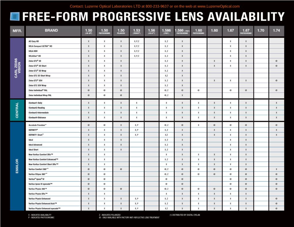 free-form-freeform-progressive-lens-chart1 0001