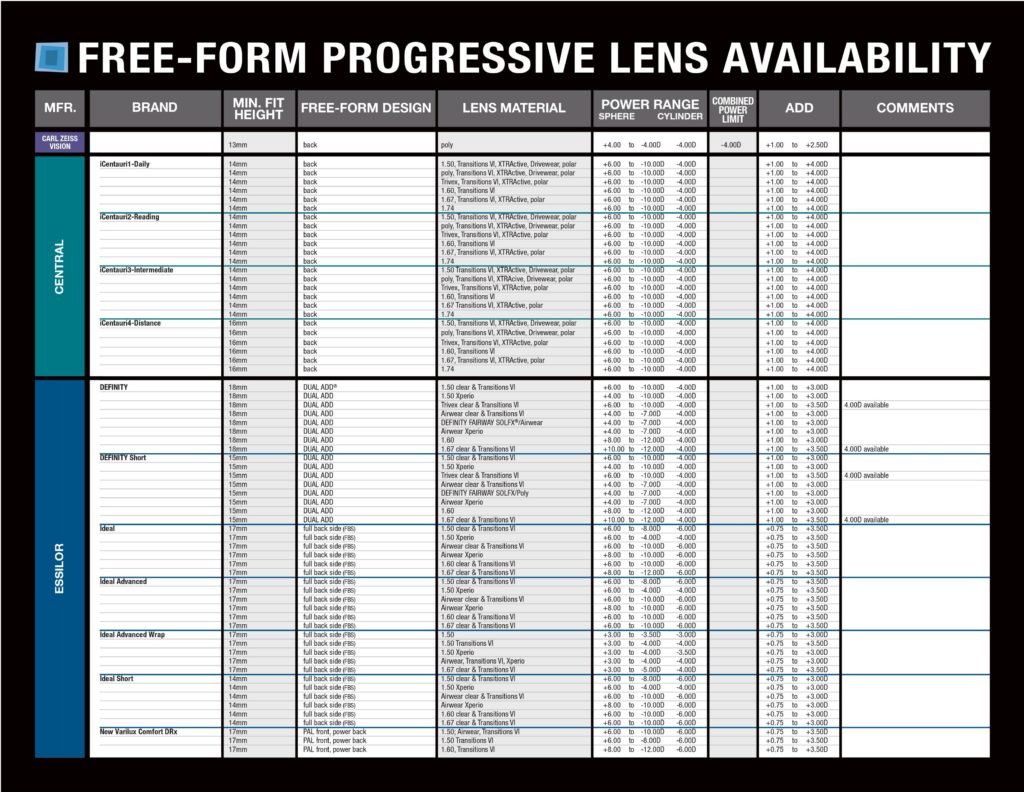 free-form-freeform-progressive-lens-chart1 0005