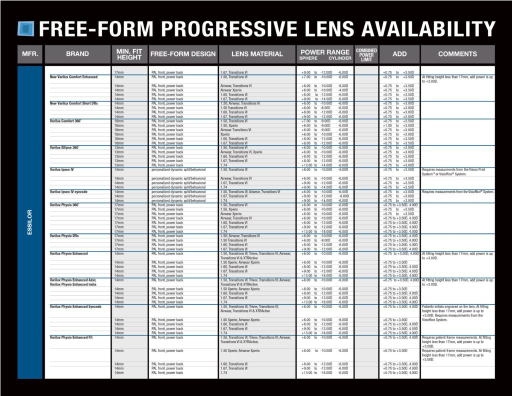 free-form-freeform-progressive-lens-chart1 0006