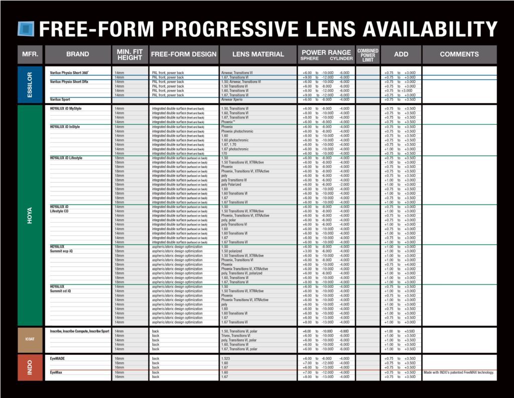 free-form-freeform-progressive-lens-chart1 0007