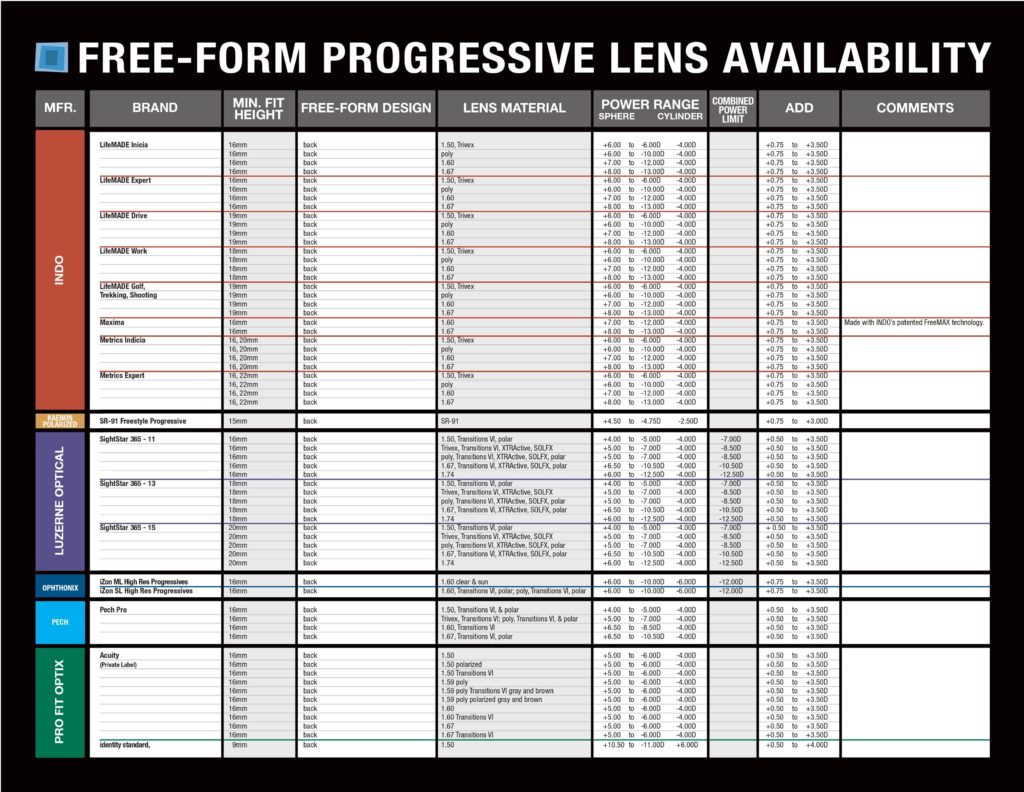 free-form-freeform-progressive-lens-chart1 0008