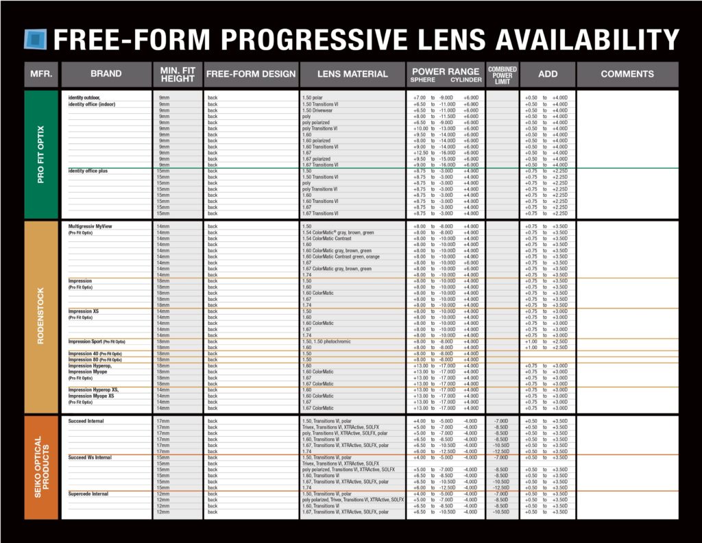 free-form-freeform-progressive-lens-chart1 0009