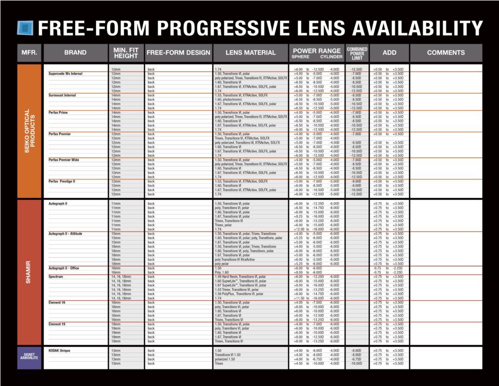 free-form-freeform-progressive-lens-chart1 0010