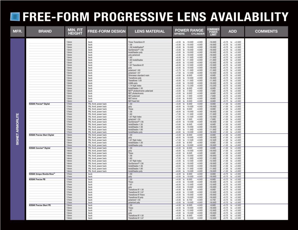 free-form-freeform-progressive-lens-chart1 0011