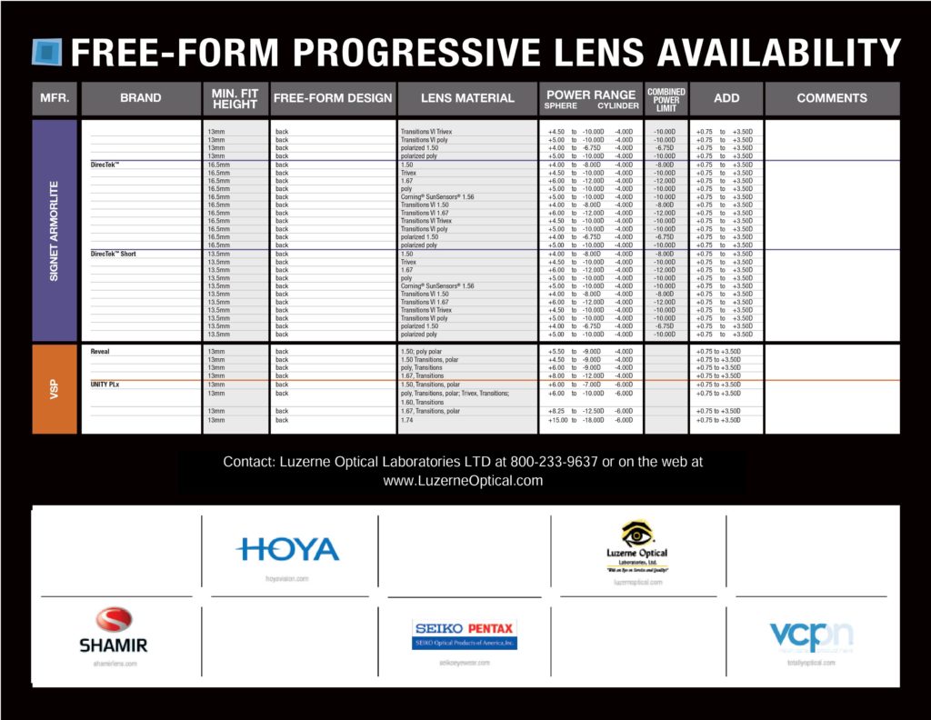 free-form-freeform-progressive-lens-chart1 0012