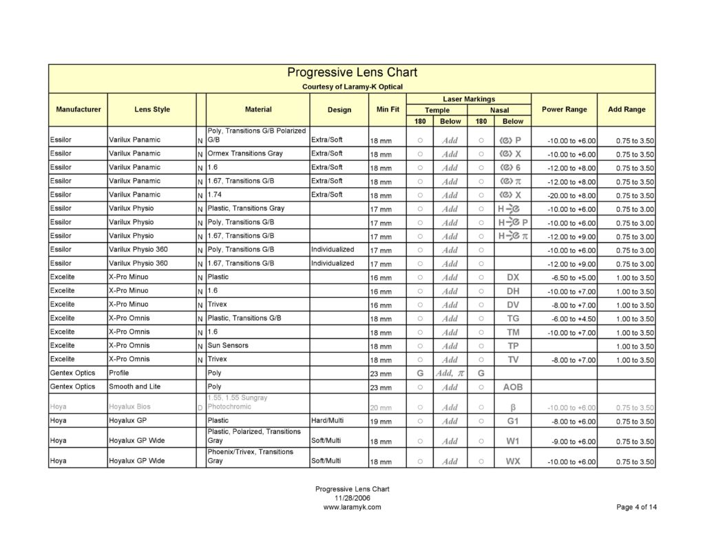 Progressive Lenses Comparison Chart