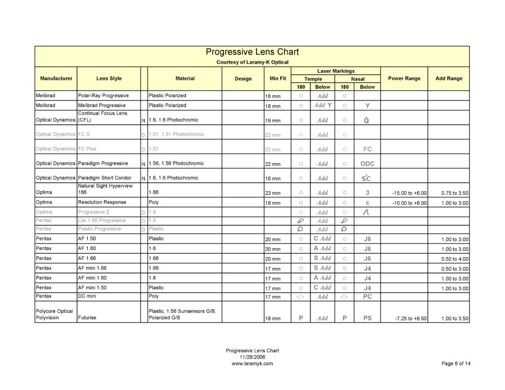 progressive_lens_chart 0006