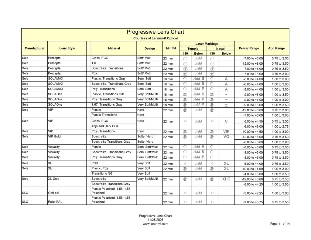progressive_lens_chart 0011 - LDO