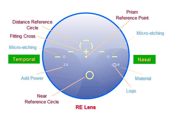 Progressive lenses laser engravings and markings pdf catalogue