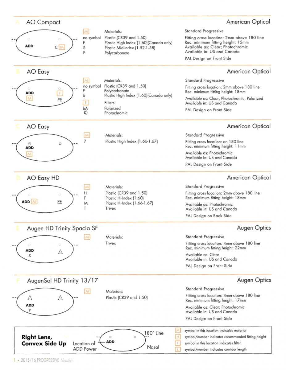 Progressive lenses laser engravings and markings pdf catalogue