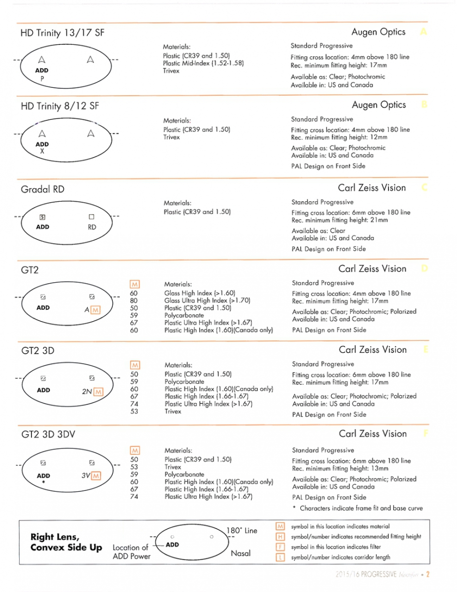 Progressive lenses laser engravings and markings pdf catalogue