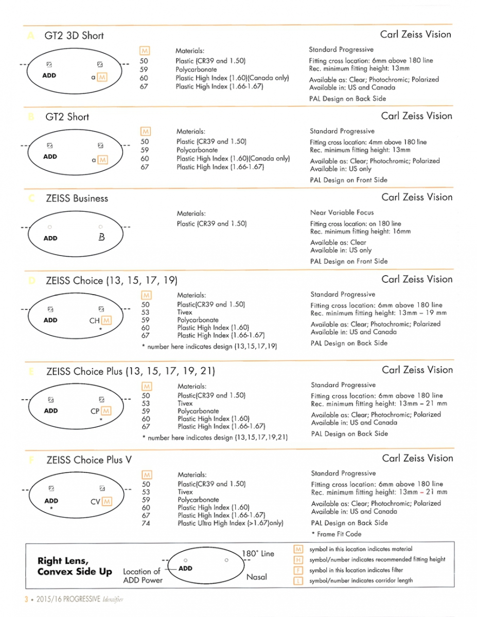 Essilor Progressive Lens Identifier / Essilor Progressive Lens