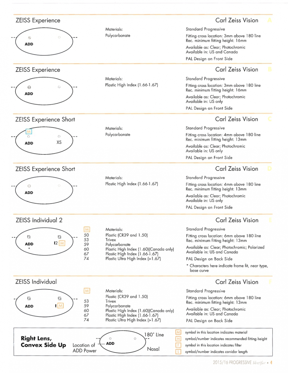 Progressive lenses laser engravings and markings pdf catalogue