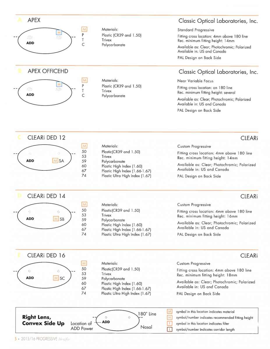 Progressive Lenses Laser Engravings And Markings Pdf Catalogue