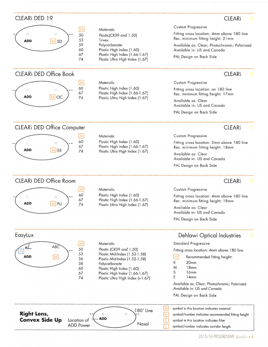 Progressive lenses laser engravings and markings pdf catalogue