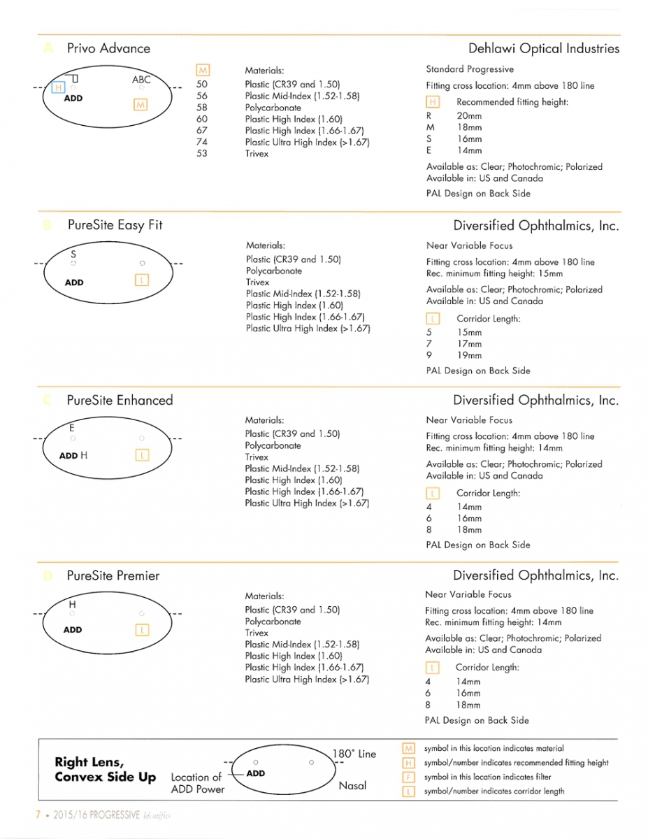 Progressive lenses laser engravings and markings pdf catalogue