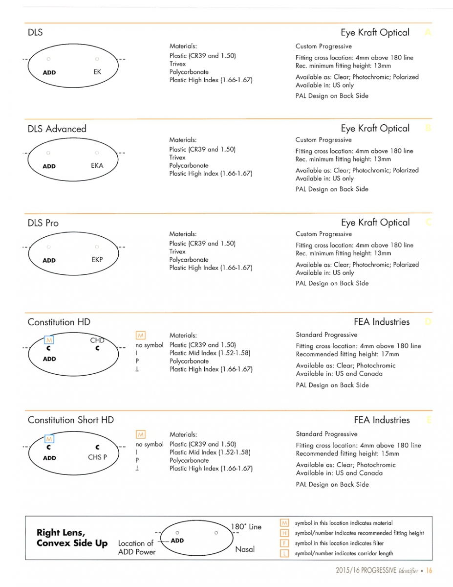 Progressive lenses laser engravings and markings pdf catalogue