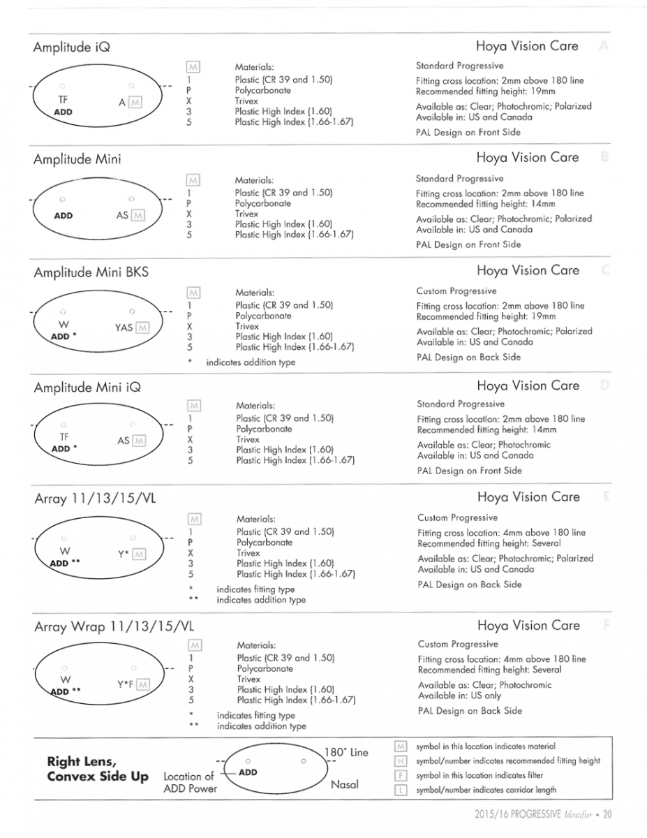 Progressive lenses laser engravings and markings pdf catalogue