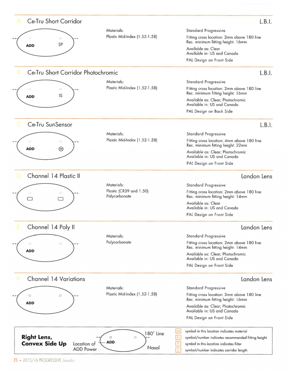 Progressive lenses laser engravings and markings pdf catalogue