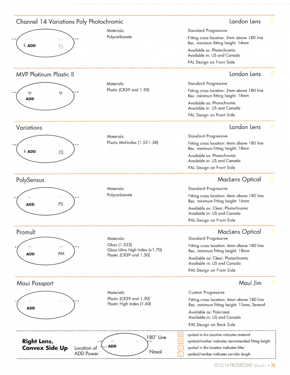 Progressive Lens Markings Chart