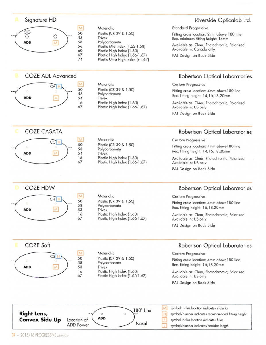 Progressive lenses laser engravings and markings pdf catalogue